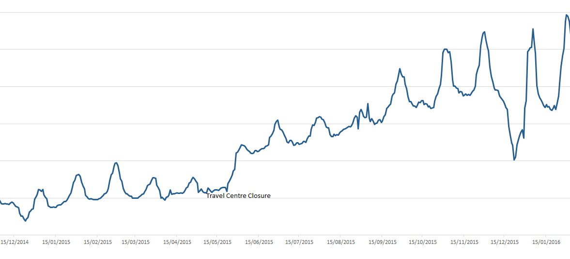 adoption graph